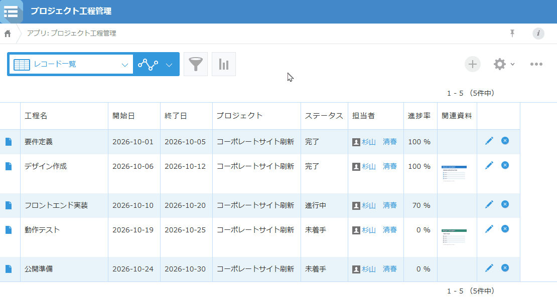 プロジェクト工程管理のレコード一覧ではデザイン作成と動作テストだけに関連資料が添付され、ガントチャートでは対応する2つのタイムラインバーだけが青色で表示される