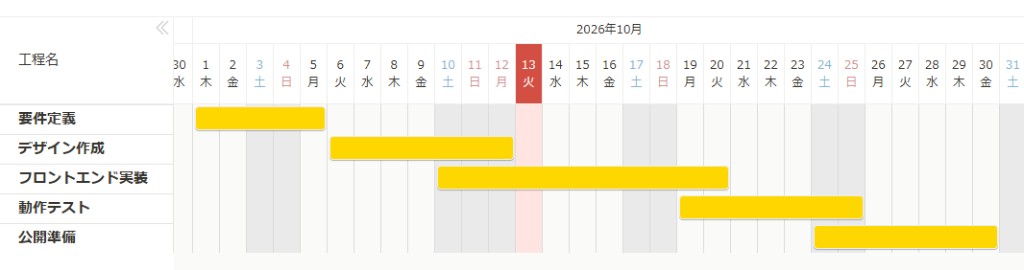 方眼紙表示を使用せず、タイムラインに横線が表示されていないガントチャート