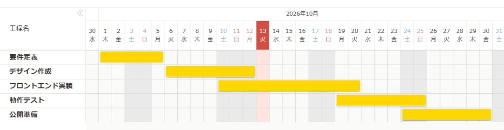 方眼紙表示を使用し、タイムラインの各工程行に横線が表示されたガントチャート