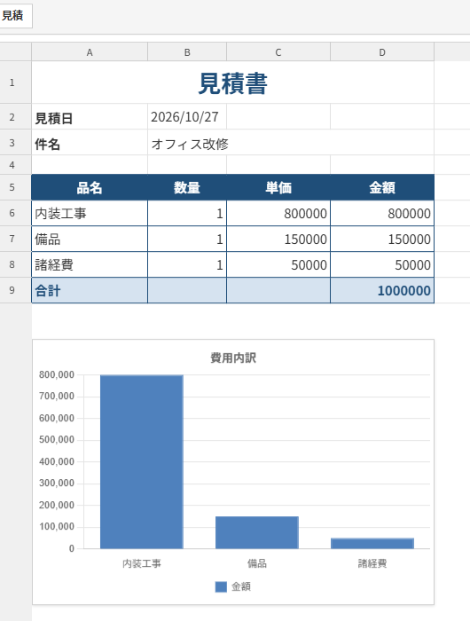 Excelの変更後。見積書に見出しの色、罫線、合計行の色と、費用内訳の棒グラフが表示される
